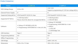 Holtek 8-bit MCU debug adapter (Simplified Version) e-Link8 Lite 1 Holtek 8 bit MCU debug adapter Simplified Version e Link8 Lite