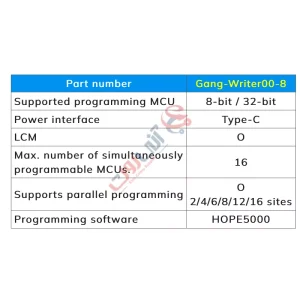 Gang Writer for HT8/HT32 MCU 1 GANG